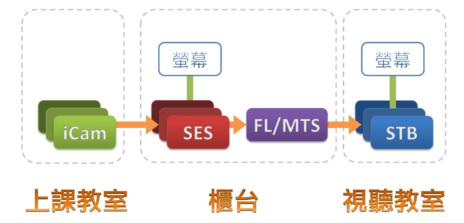 7間以上教室